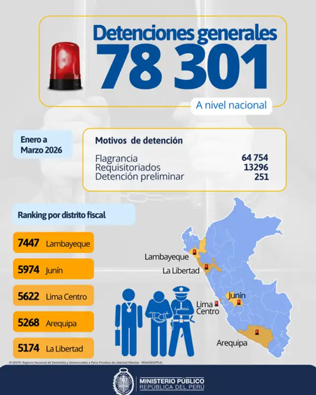 Crímenes en Perú.