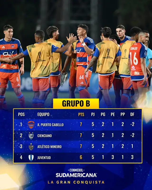 Grupo B de la Copa Sudamericana 2026. Foto: Conmebol Grupo B de la Copa Sudamericana 2026. Foto: Conmebol