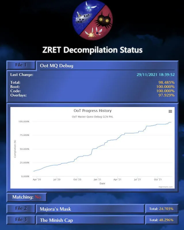El proceso de decompilación revelado en el portal de ZRET. Foto: Captura