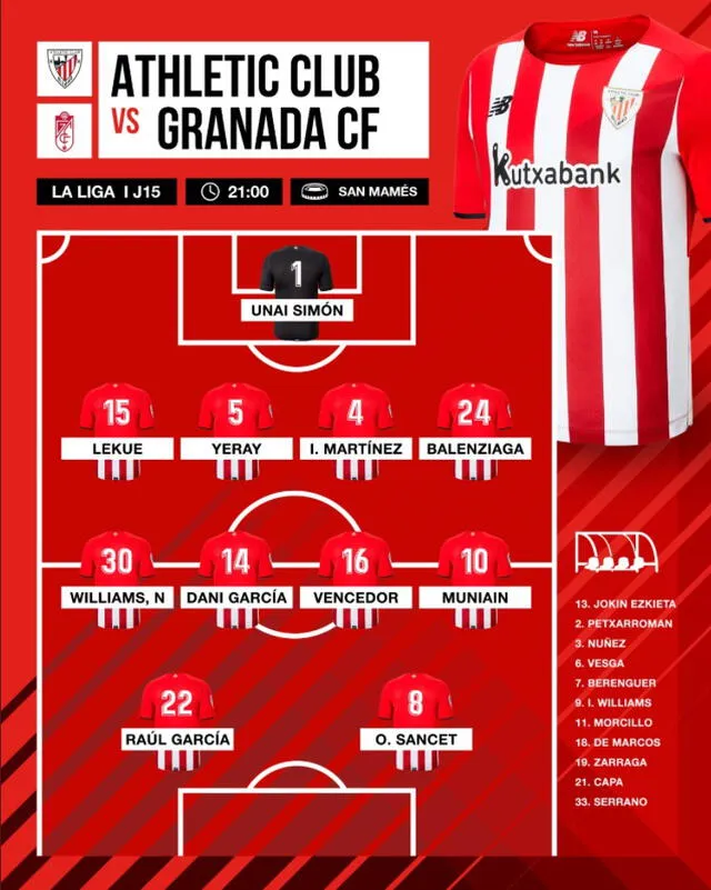 Alineación confirmada de Athletic Club para el duelo ante Granada.