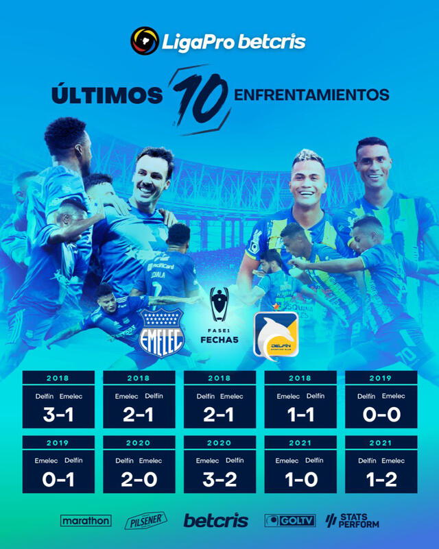 Últimos 10 enfrentamientos de ambos equipos. Foto: LigaPro (Twitter)