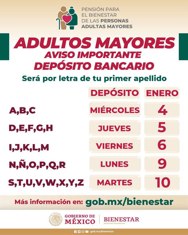 Cronograma de pagos Pensión del Bienestar