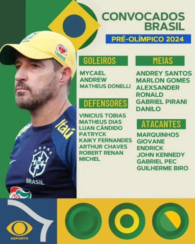 Lista de convocados de la Canarinha. Foto: Brasil   