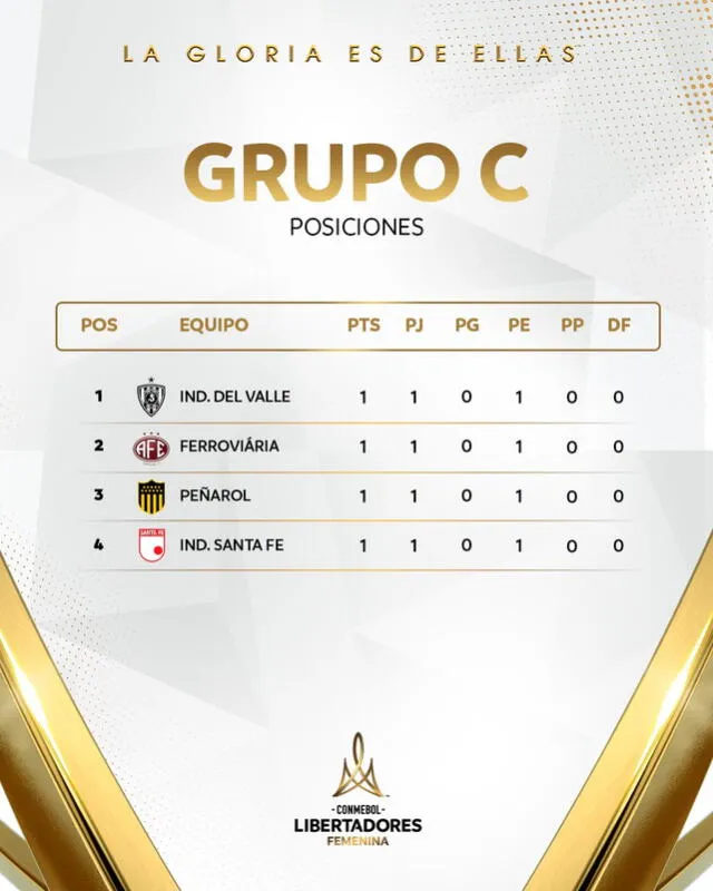 Tabla de posiciones. Foto: X/Conmebol. 