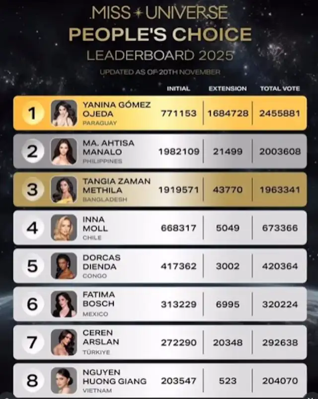 Miss Paraguay consiguió el boleto al top30 del miss Universo. Foto: Instagram.    