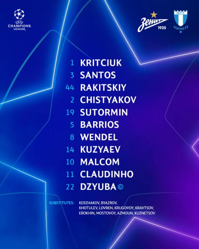 Formación de Zenit por la Champions League.