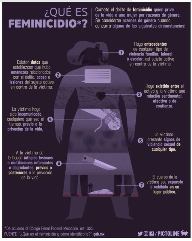 Definición de feminicidio. (Foto: Pictoline)
