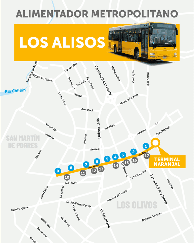 Metropolitano, ATU, alimentadores