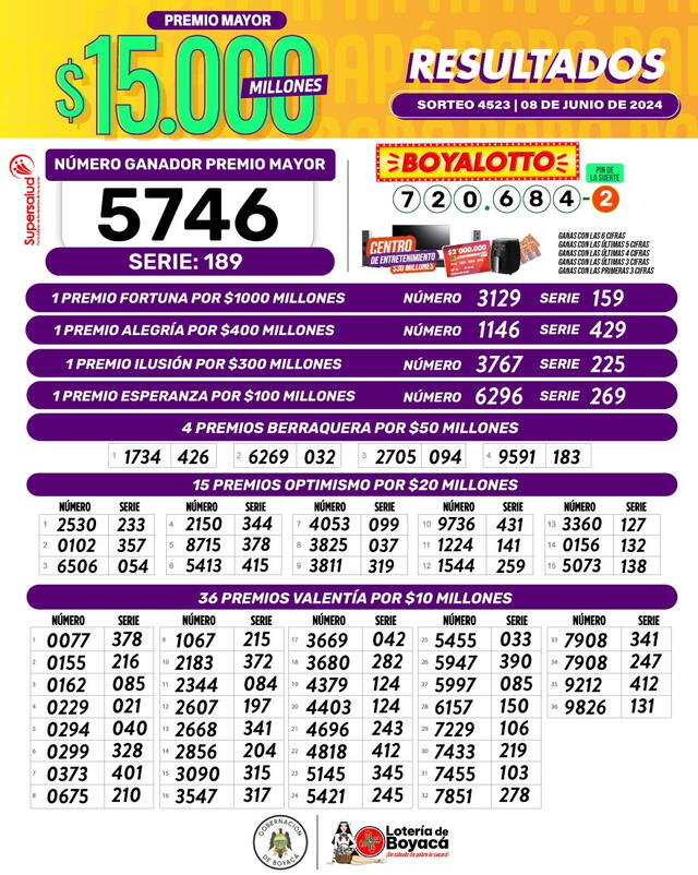 loteria de boyaca sorteo 4523 | loteria boyaca | resultados del baloto | Colombia