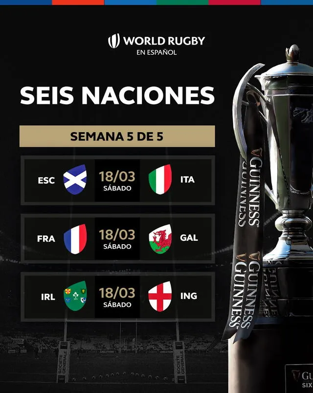 Próximos partidos del Seis Naciones 2023. Foto: Twitter/World Rugby.   