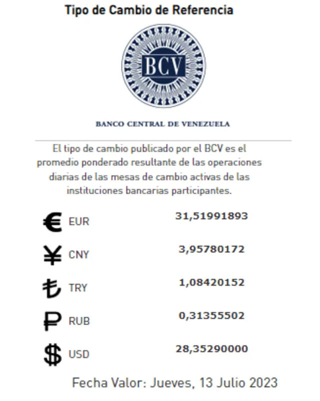  BCV HOY, jueves 13 de julio: precio del dólar en Venezuela. Foto: Twitter/@BCV_ORG_VE    