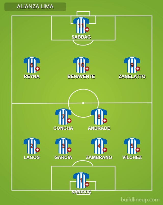 Alianza Lima cuenta con 11 futbolistas lesionados. Foto: composición en Buildlineup   