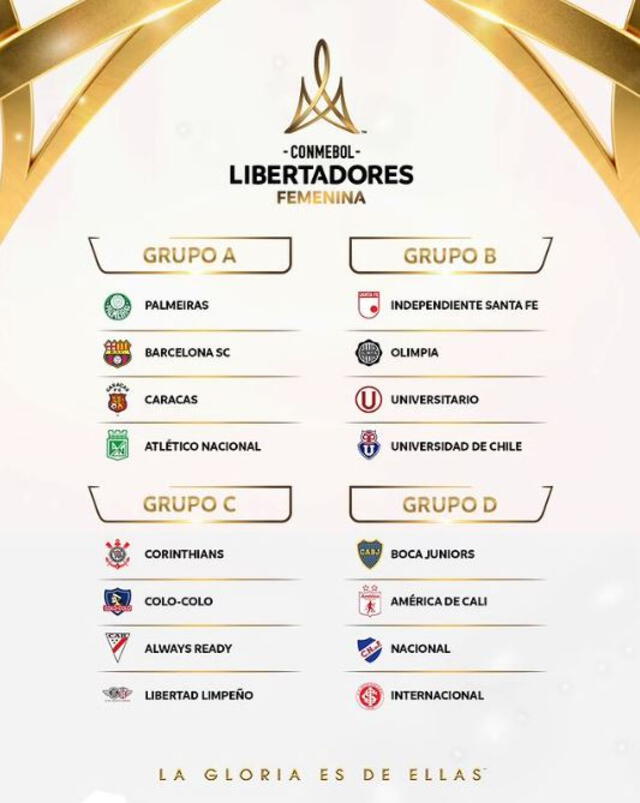 Fase de grupos de la Copa Libertadores Femenina 2023. <strong>Foto: Twitter</strong> 
