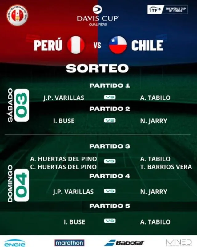 Programación de la serie Perú vs. Chile por la Copa Davis 2024. Foto: Federación Peruana de Tenis   