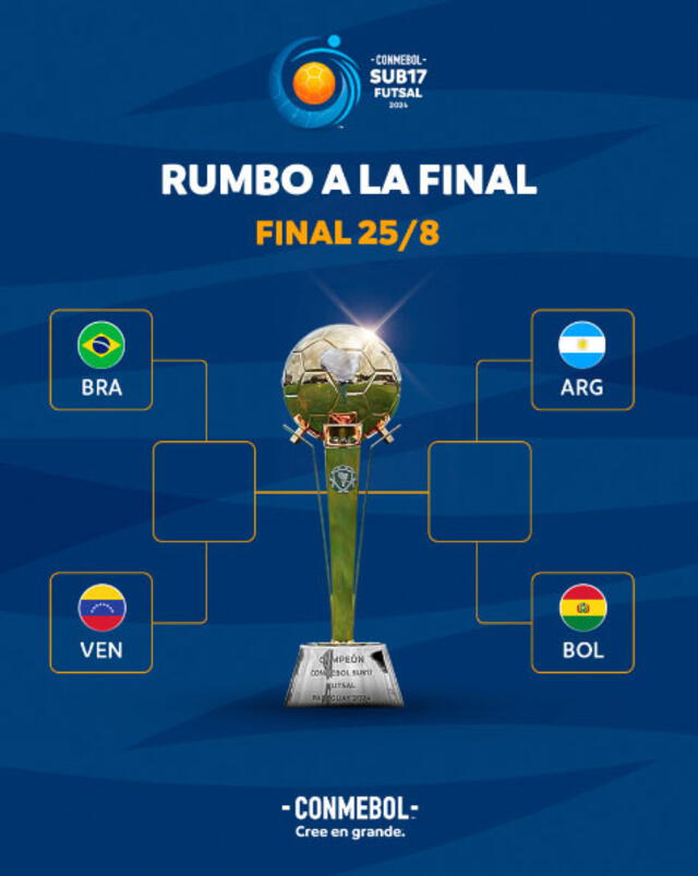 Así quedaron las semifinales del Sudamericano de Futsal Sub-17 2024. Foto: Conmebol   