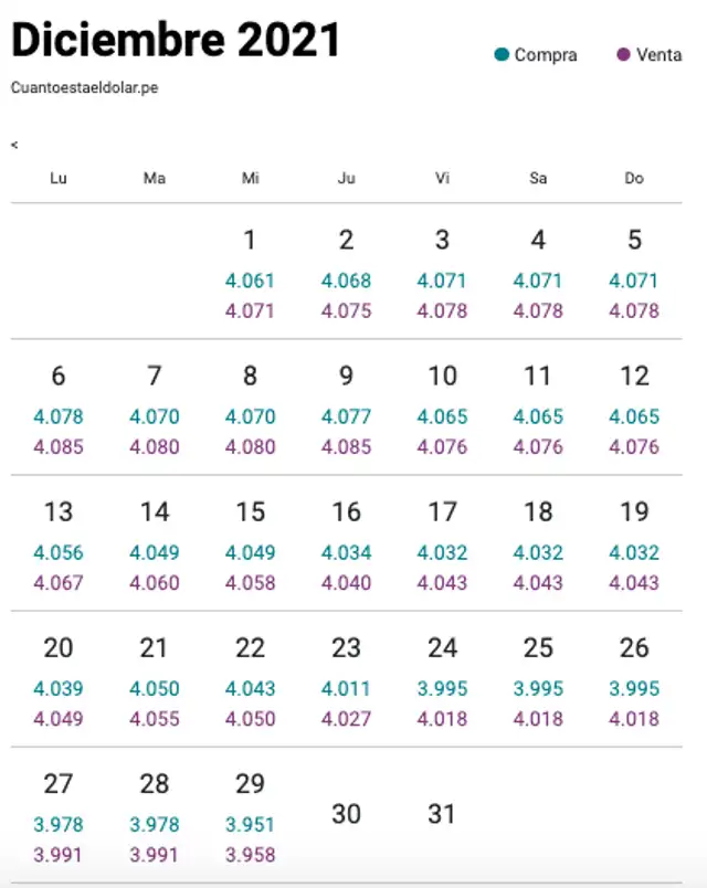 Variación del dólar, hoy 29 de diciembre
