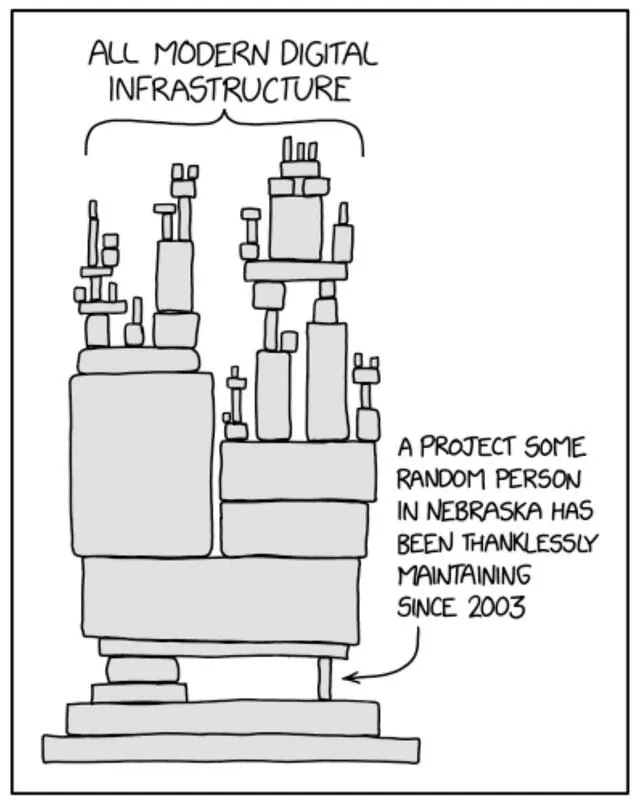 "Dependency". Arriba: "toda la infraestructura digital moderna". Abajo: "un proyecto que una persona random ha estado manteniendo ingratamente en Nebraska desde 2005. Foto: XKCD "Dependency". Arriba: "toda la infraestructura digital moderna". Abajo: "un proyecto que una persona random ha estado manteniendo ingratamente en Nebraska desde 2005. Foto: XKCD