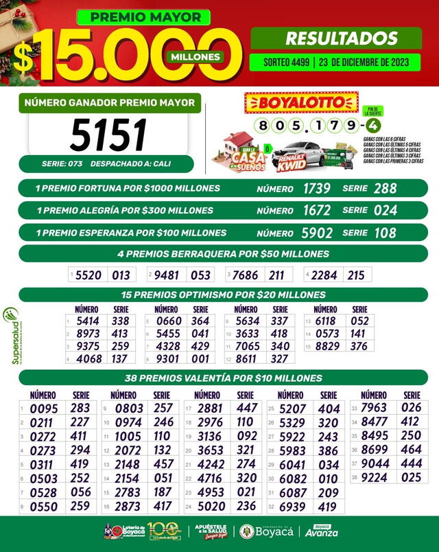 Resultados Lotería de Boyacá