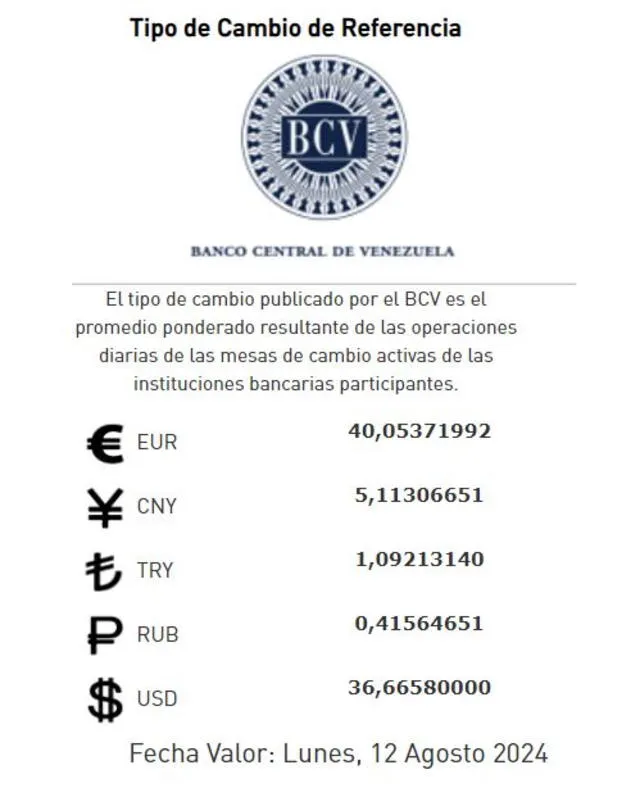 Precio del dólar oficial en Venezuela hoy, 10 de agosto de 2024. Foto: Banco Central de Venezuela/X   