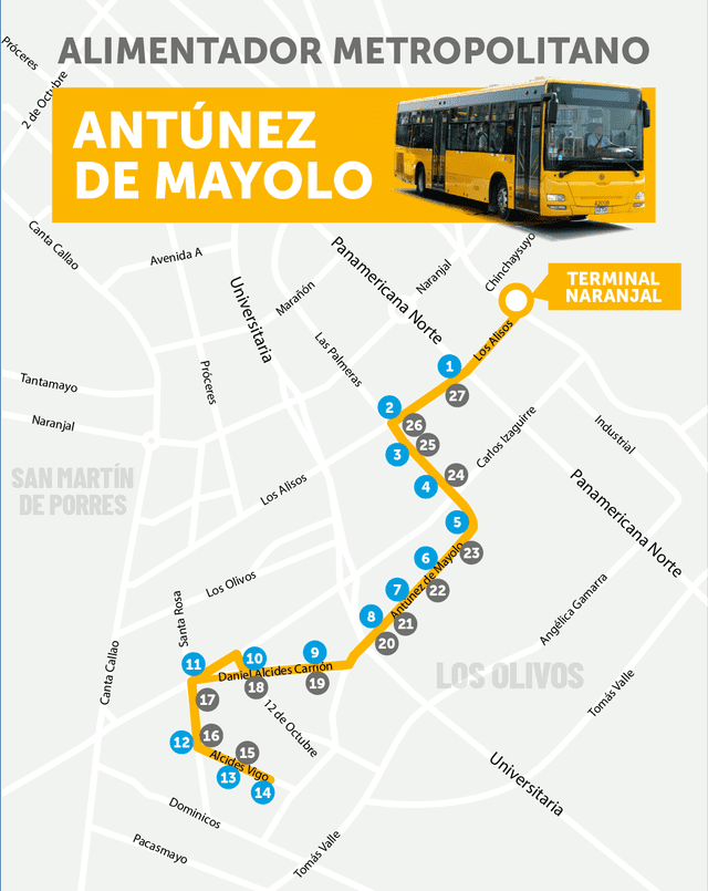 Metropolitano, alimentador, ATU