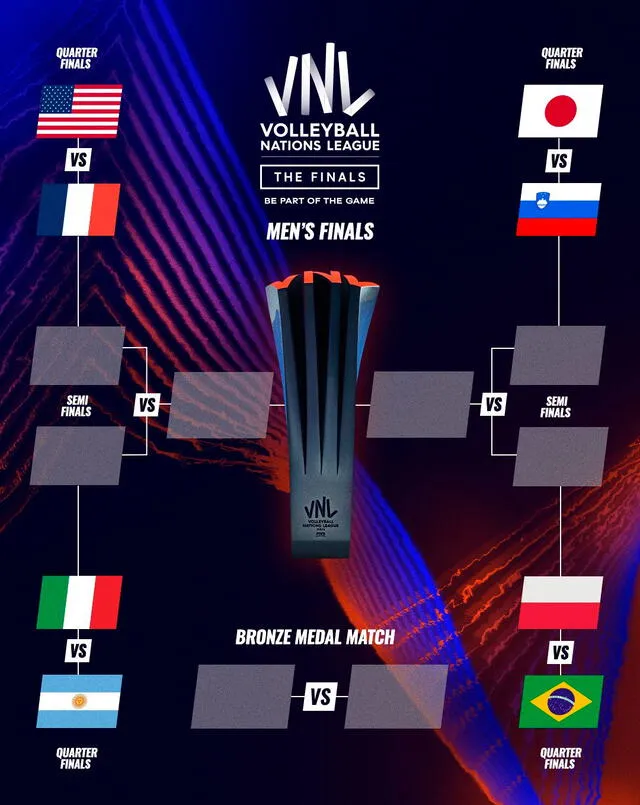 Así quedaron las llaves de la fase final de la Volleyball Nations League. Foto: FIVB   