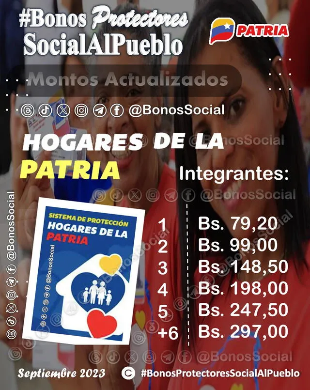 Bono Hogares de la Patria | Bonos de la Patria | Venezuela