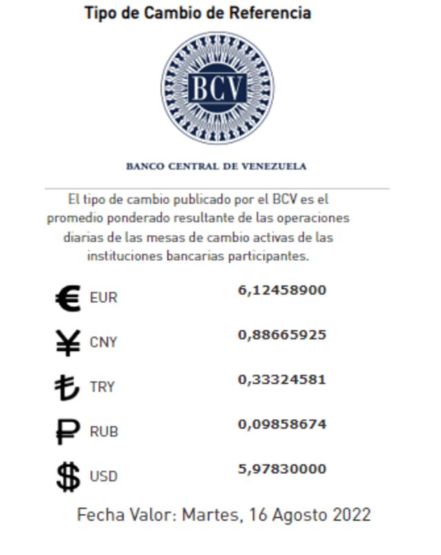 Precio del dólar, hoy sábado 13 de agosto, según el Banco Central de Venezuela. Foto: Banco Central de Venezuela