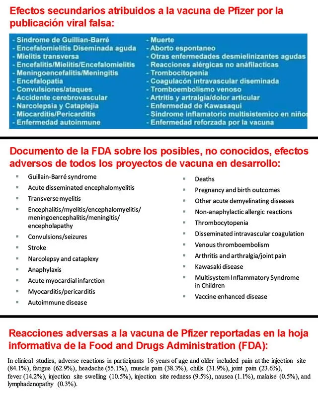 Comparación entre la publicación viral falsa, el documento de la FDA de donde se obtuvo la información y los efectos secundarios reportados por la vacuna de Pfizer. Foto: composición LR.