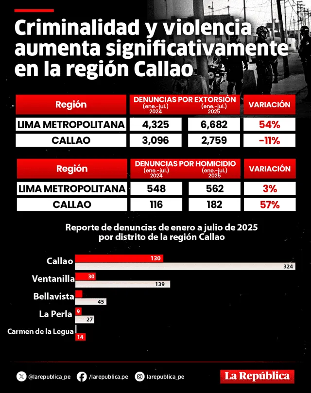 Mapa de criminalidad en la Provincia Constitucional del Callao. Foto: Composición LR   