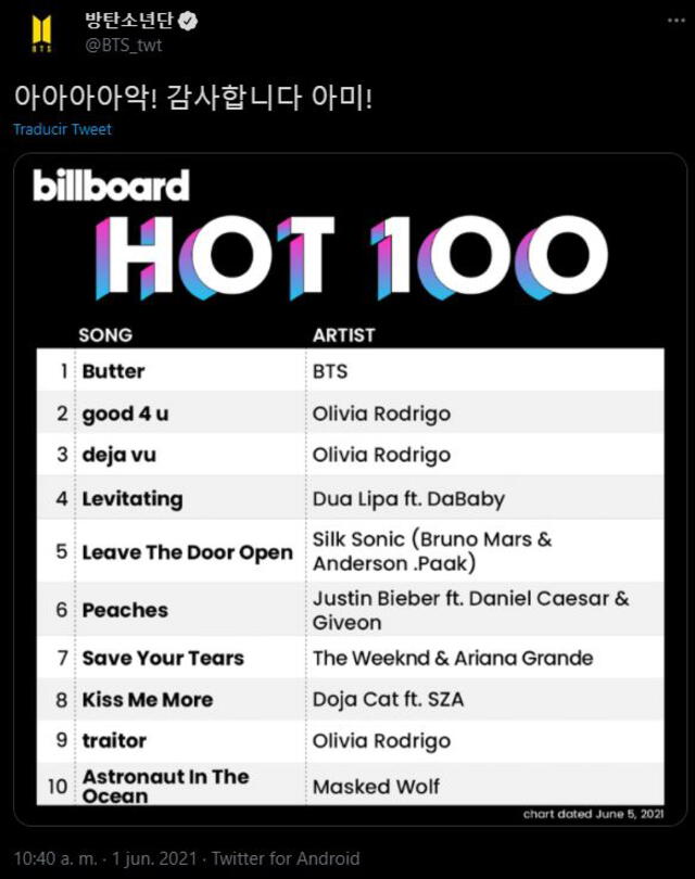 Post de BTS tras el #1 en Billboard HOT100. Foto: captura Twitter