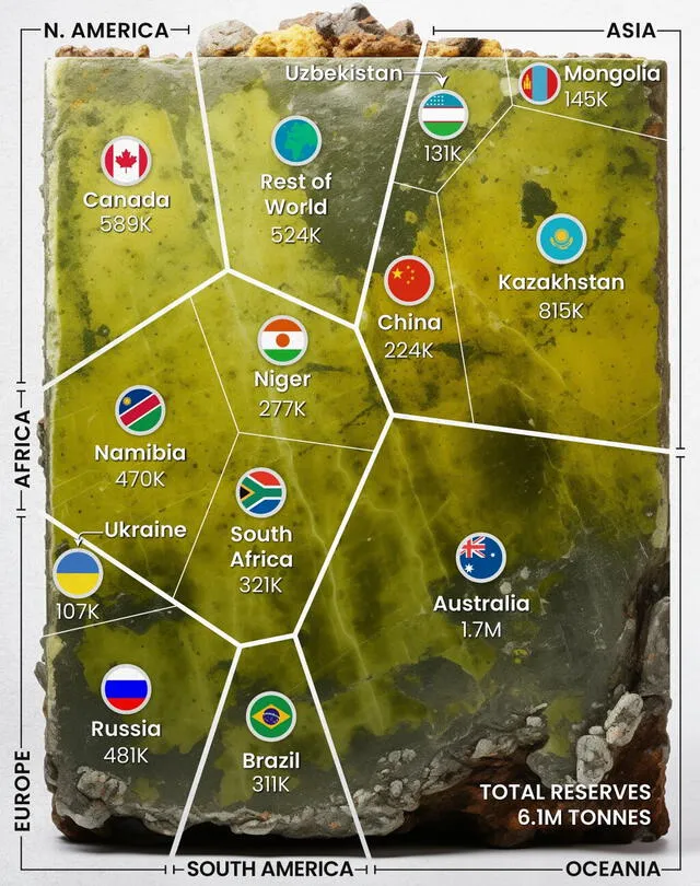 Mapa de las reservas mundiales de uranio (2022). Foto: World Nuclear Association   