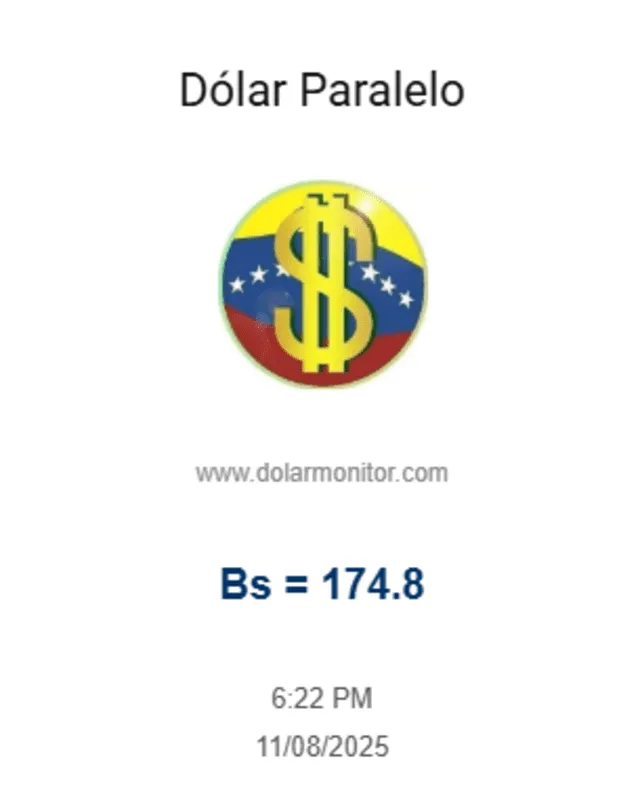  Conoce el precio de la divisa estadounidense hoy 13 de agosto. Foto: Monitor Dólar 