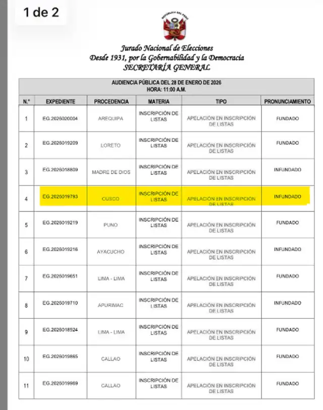 Jurado Nacional de Elecciones.   