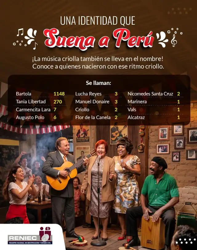 Nombres por Día de la Canción Criolla