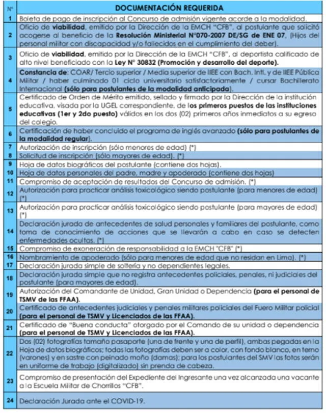 Documentación requerida para la inscripción presencial. Foto: Escuela Militar CFB.