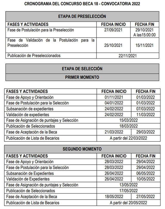 Cronograma oficial del concurso Beca 18-2022 para los preseleccionados. Foto: Minedu Cronograma oficial del concurso Beca 18-2022 para los preseleccionados. Foto: Minedu