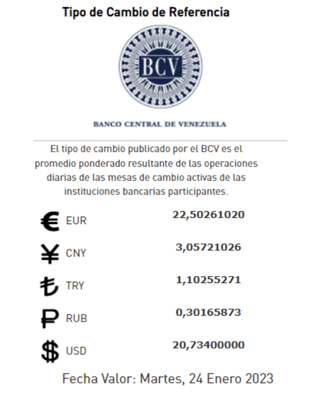 Actualización: el Banco Central de Venezuela actualizó la cotización del precio para este 23 de enero de 2023. Foto: BCV