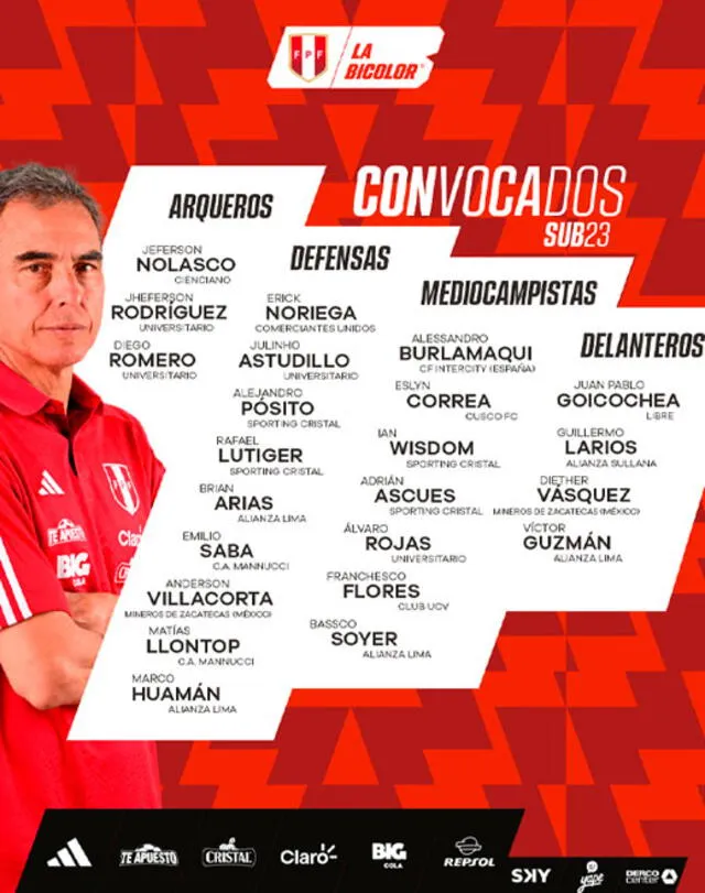 Lista de convocados de la Bicolor. Foto: Selección Perú   
