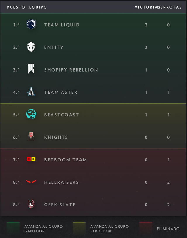  Resultados tras el <strong>Día 1</strong>; 22 de febrero.    