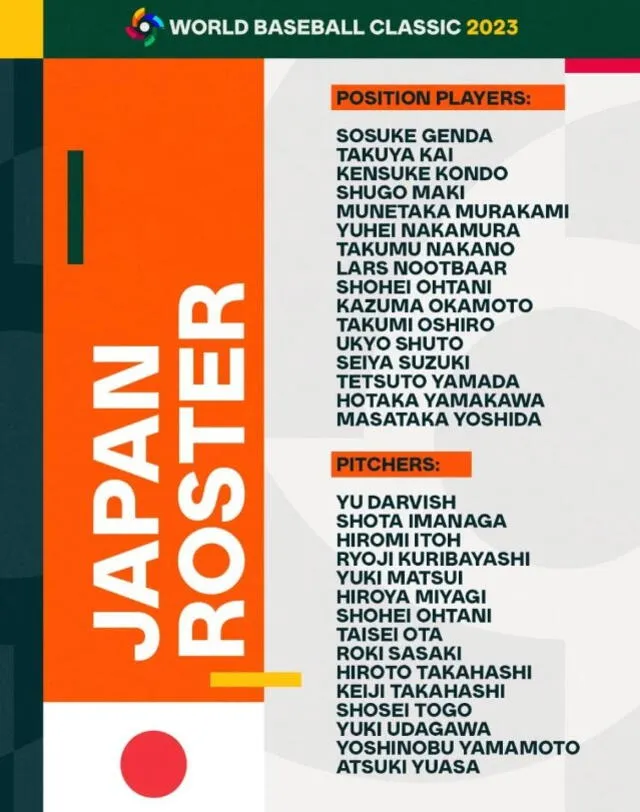 Roster de japón para el clásico mundial 2023 ¿cómo se conforma el Line
