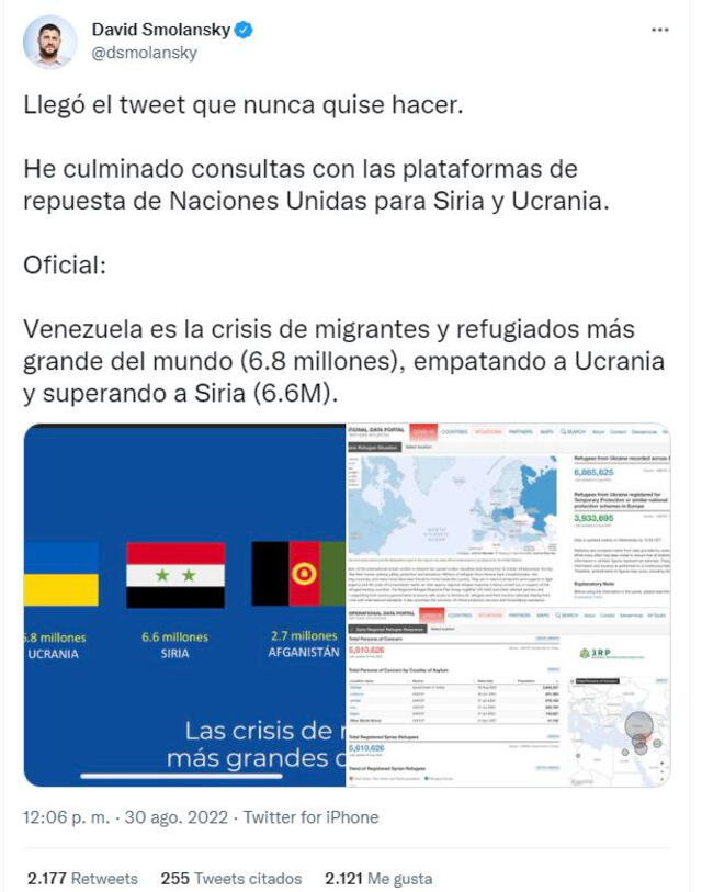 El opositor David Smolansky se pronunció sobre la actualización de la cifra sobre las crisis migratorias más grandes del mundo. Foto:  @dsmolansky/Twitter