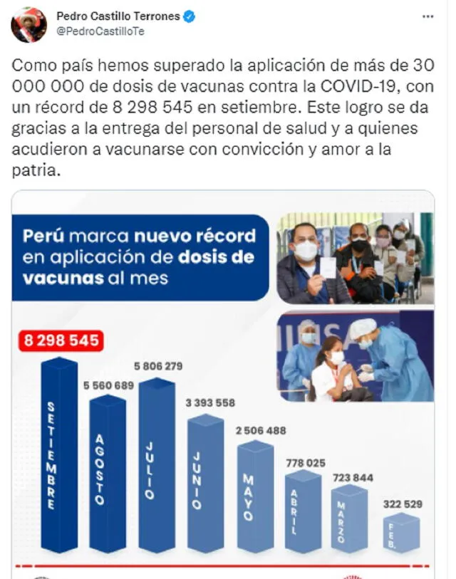 Pedro Castillo destaca dosis de vacunas aplicadas contra la COVID-19. Foto: Captura / Twitter
