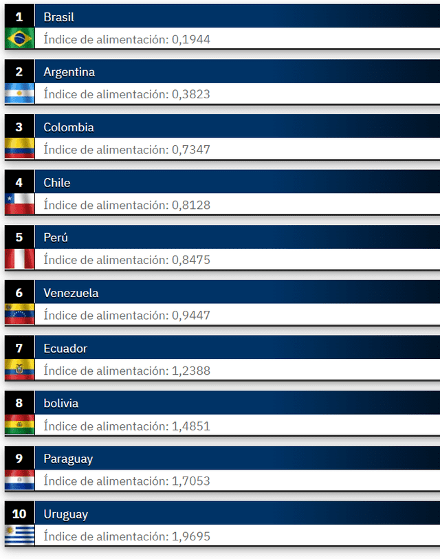 ranking sudamerica | fuerza militar