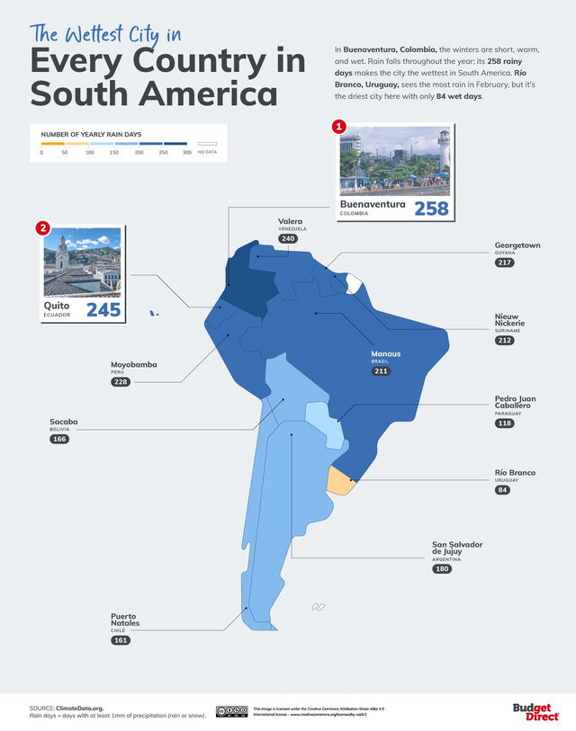 Buenaventura, con un promedio de 258 días de lluvia y más de 11.000 mm anuales, es reconocida como la ciudad más lluviosa del planeta. Foto: Budget Direct Buenaventura, con un promedio de 258 días de lluvia y más de 11.000 mm anuales, es reconocida como la ciudad más lluviosa del planeta. Foto: Budget Direct