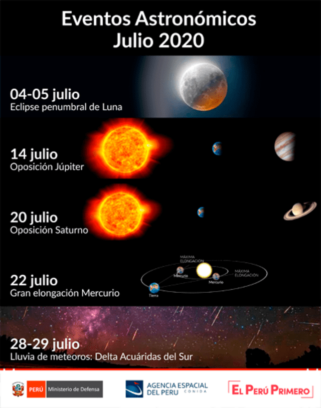 Eventos astronómicos en julio