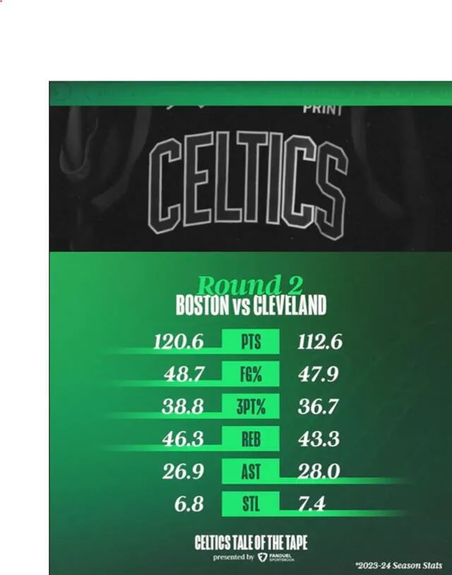 Boston Celtics vs. Cleveland Cavaliers sigue EN VIVO el game 2 de la NBA Playoffs 2024 AQUÍ