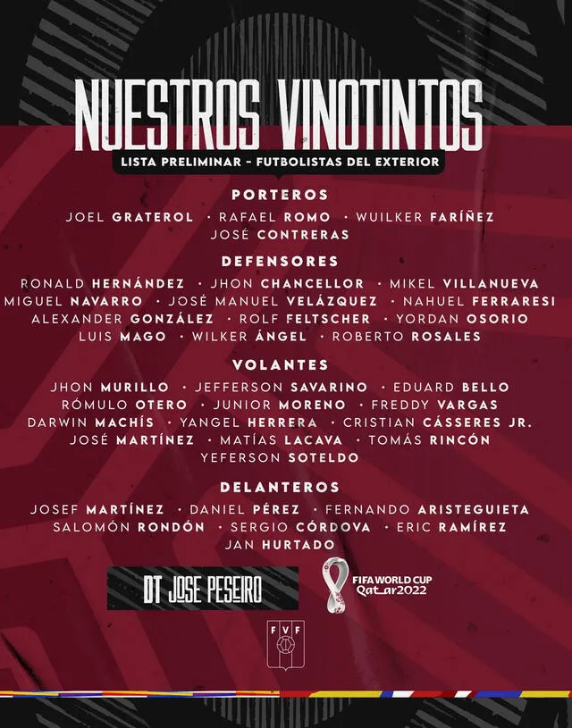 Lista de convocados de la selección de Venezuela. Foto: FVF