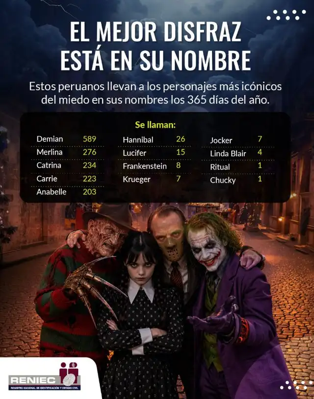 Nombres por Halloween