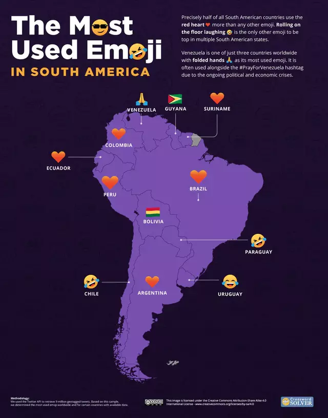 ¿Cuáles son los emojis más utilizados en Sudamérica? Foto: Crossword Solver.