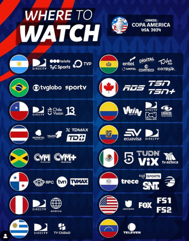 Canales para la Copa América 2024. Foto: X/Copa América.   